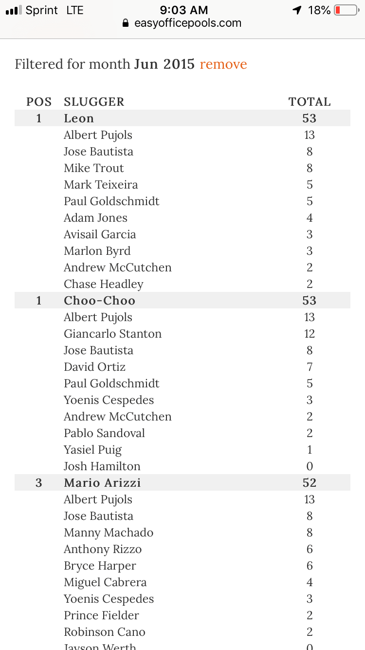 Daily Scoring Options